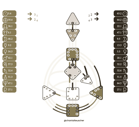 decision-alignee-avec-le-human-design